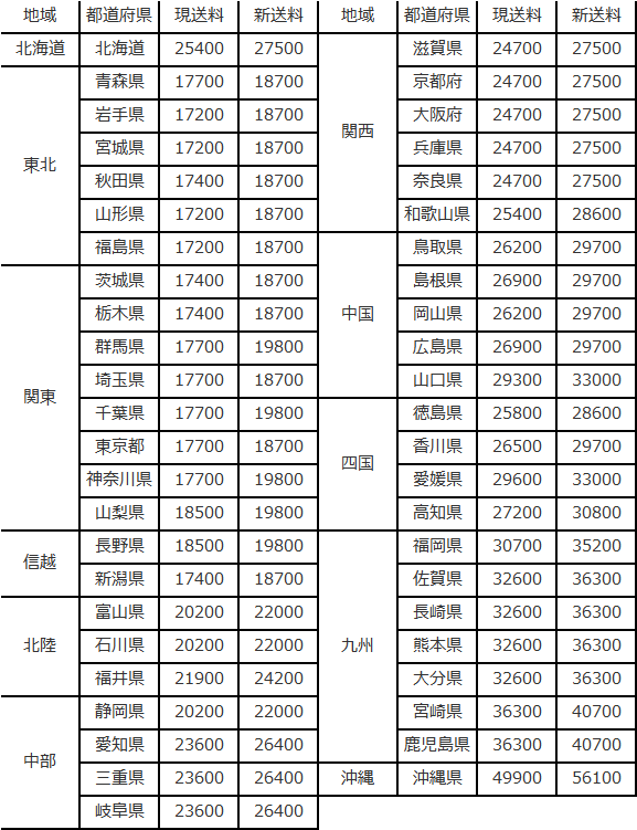 トライク送料改定のお知らせ | JPN トライク倶楽部